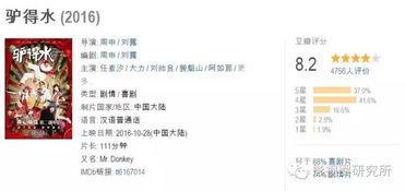 九九国产片,传承与创新交织的民族光影之旅 第3张 九九国产片,传承与创新交织的民族光影之旅 第3张